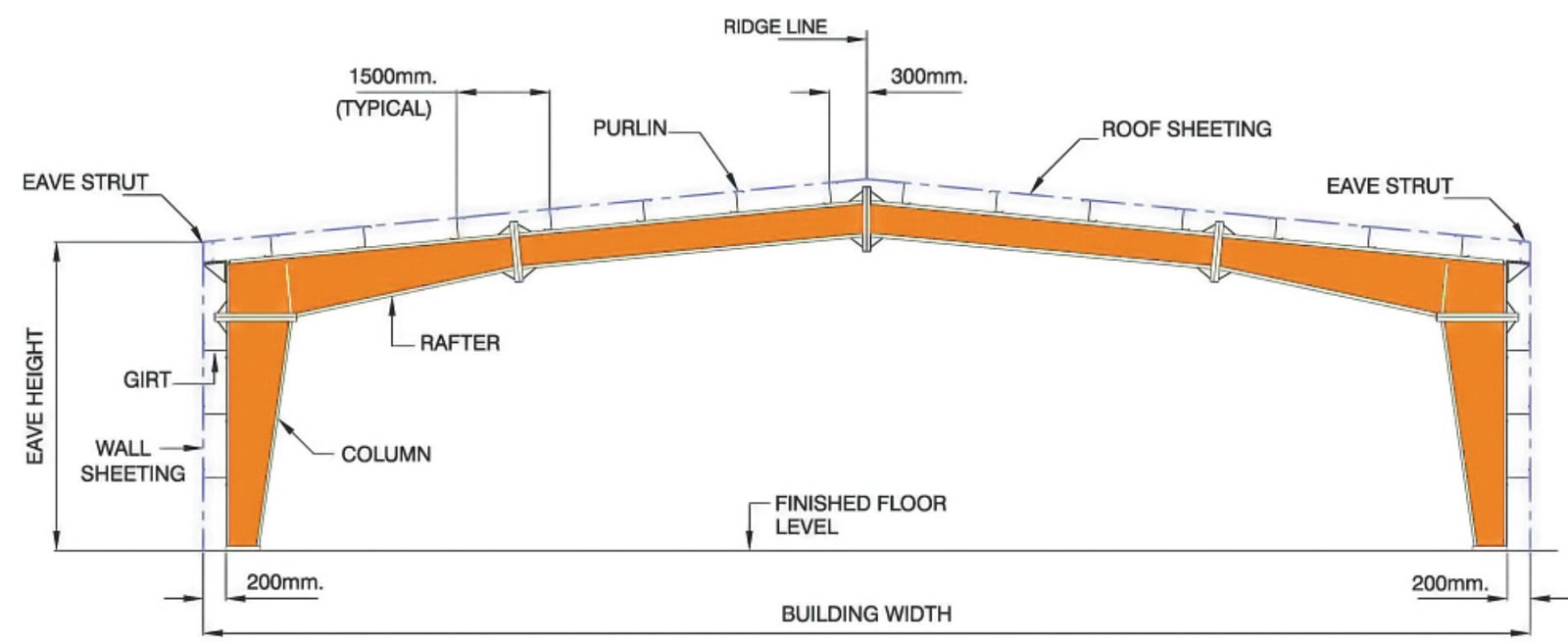 Primary Structural Framing System